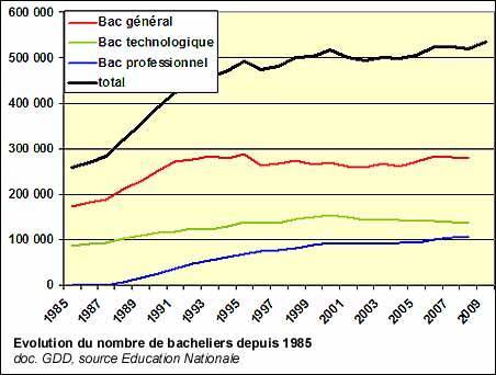 evolution_baccalaureat.jpg