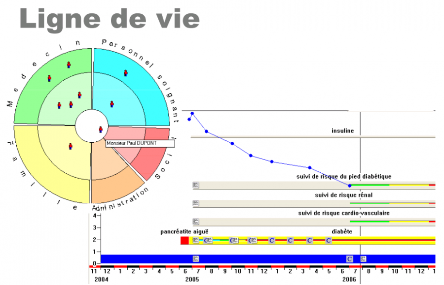 ligne_de_vie_apercu.png